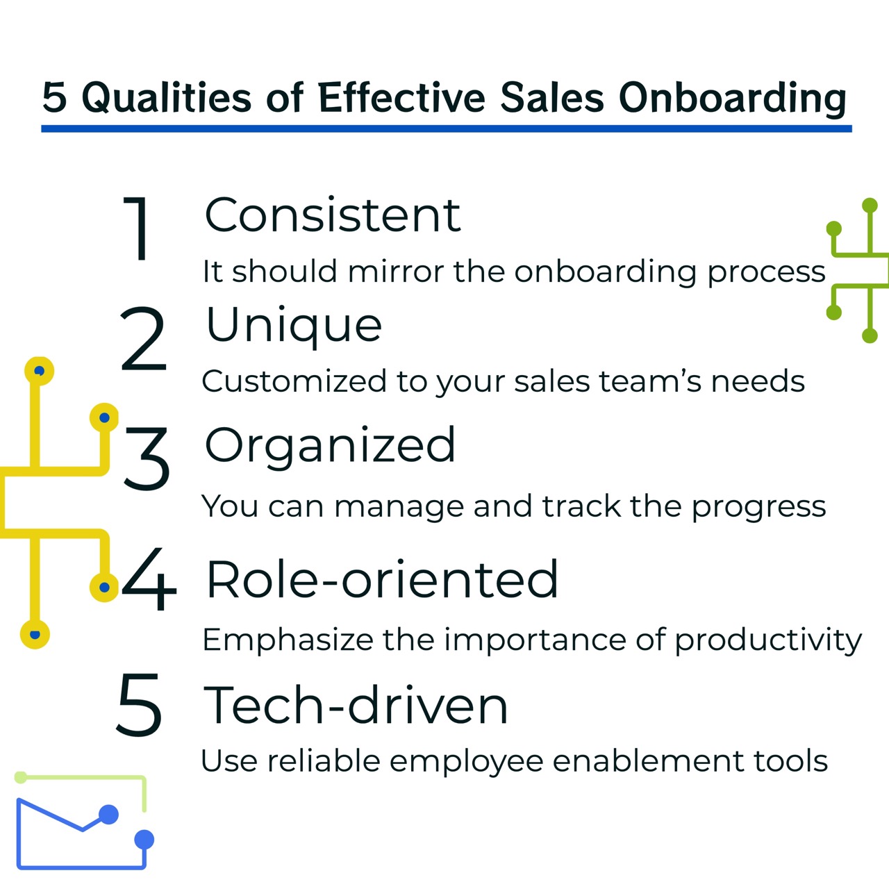 How to onboard sales effectively