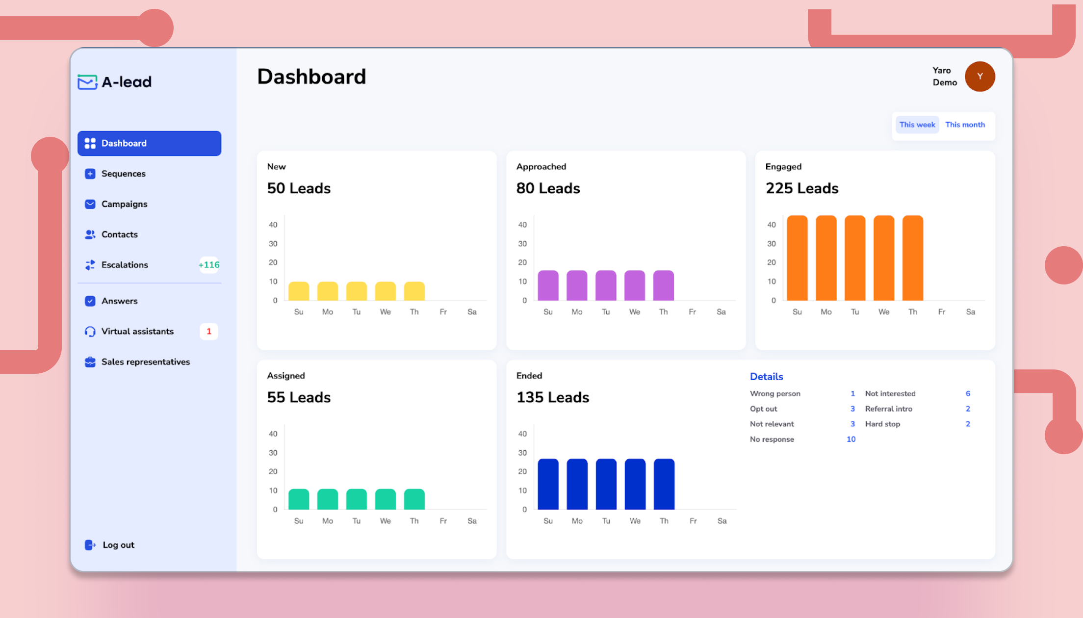 A-lead will automate routine tasks Dashboard